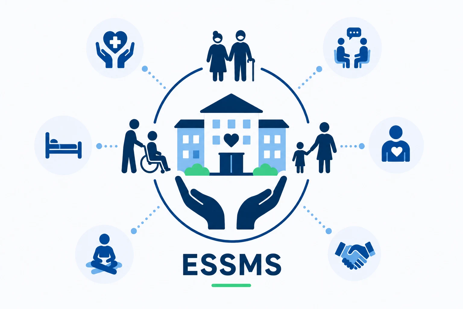 Illustration établissements médico-sociaux AQUESIS